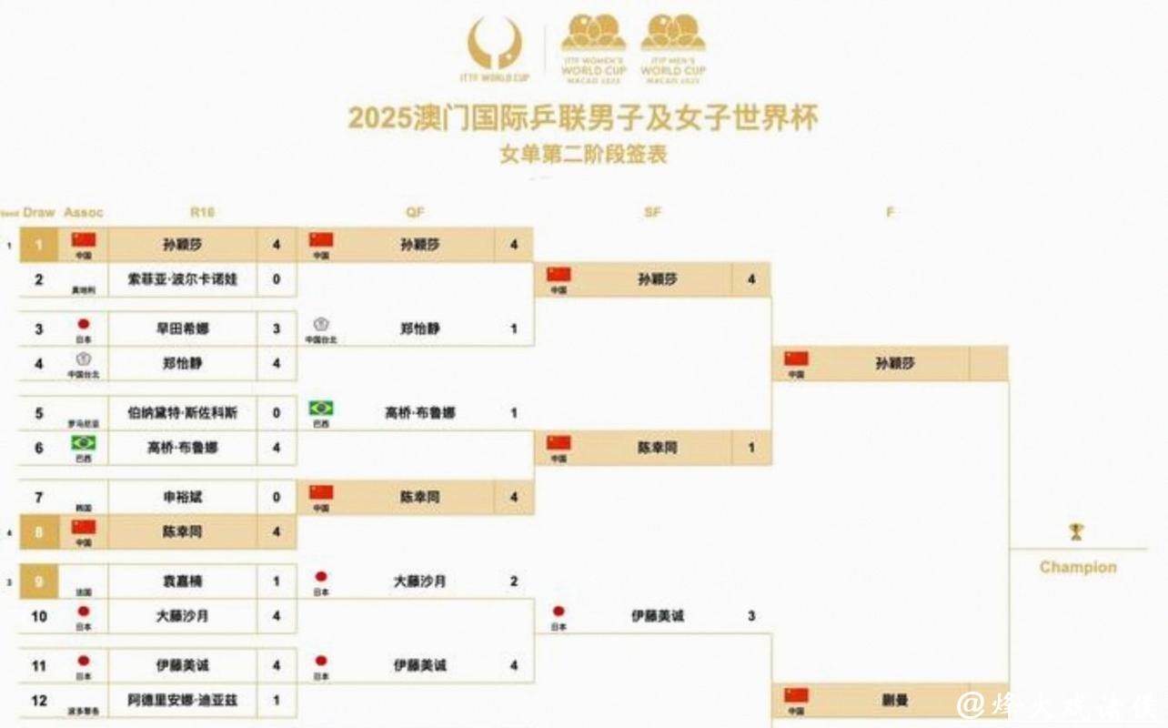 2026年美加墨世界杯完整赛程揭晓