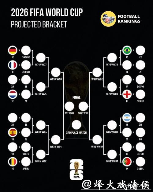 2026世界杯下注推荐攻略 2026世界杯下注推荐攻略