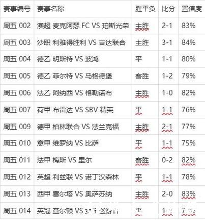 2026世界杯赛事数据统计深度分析