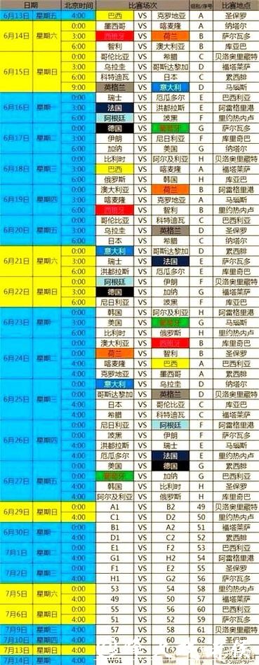 全面解析世界杯赛程规则