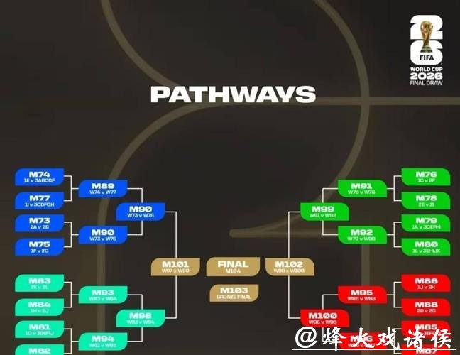2026世界杯小组赛赛程安排揭晓 2026世界杯小组赛赛程安排揭晓
