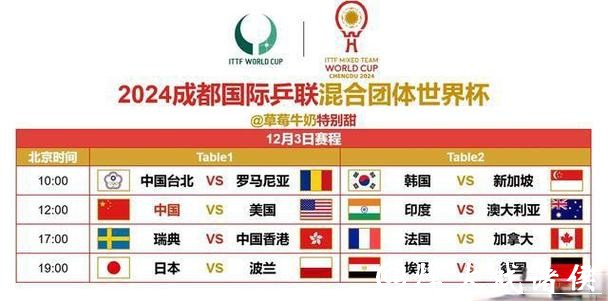 观看世界杯赛事直播的最佳时间安排 观看世界杯赛事直播的最佳时间安排