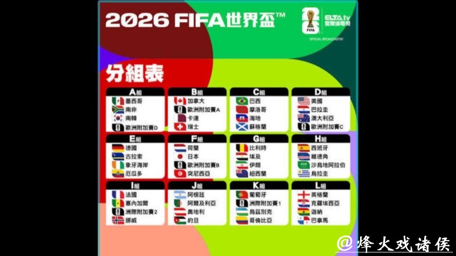 2026世界杯球队实力最新排名解读